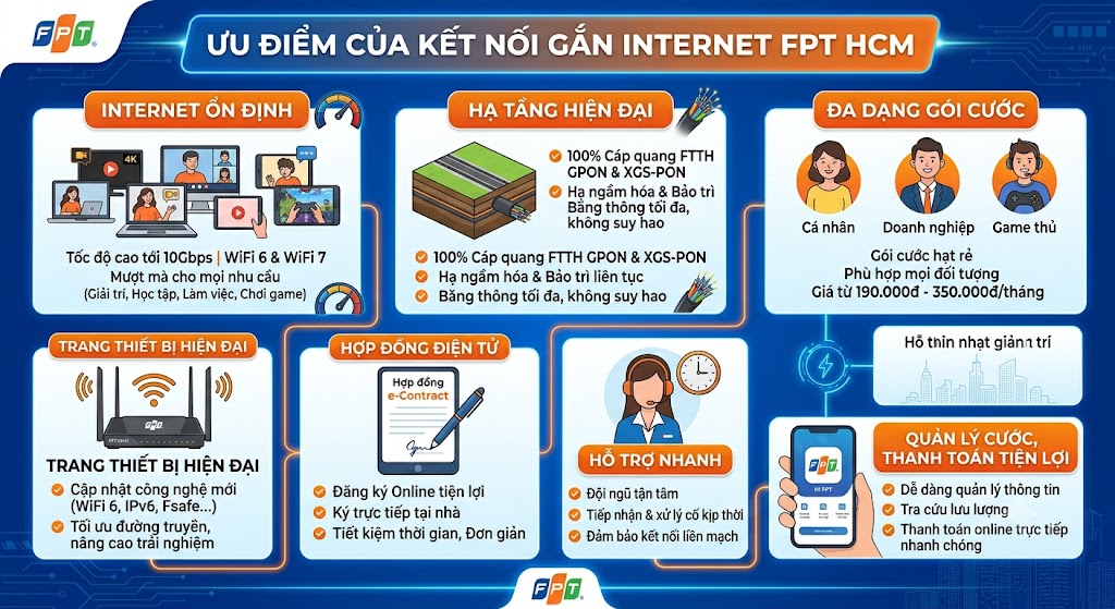 Ưu điểm gắn mạng FPt tại Tp.HCM