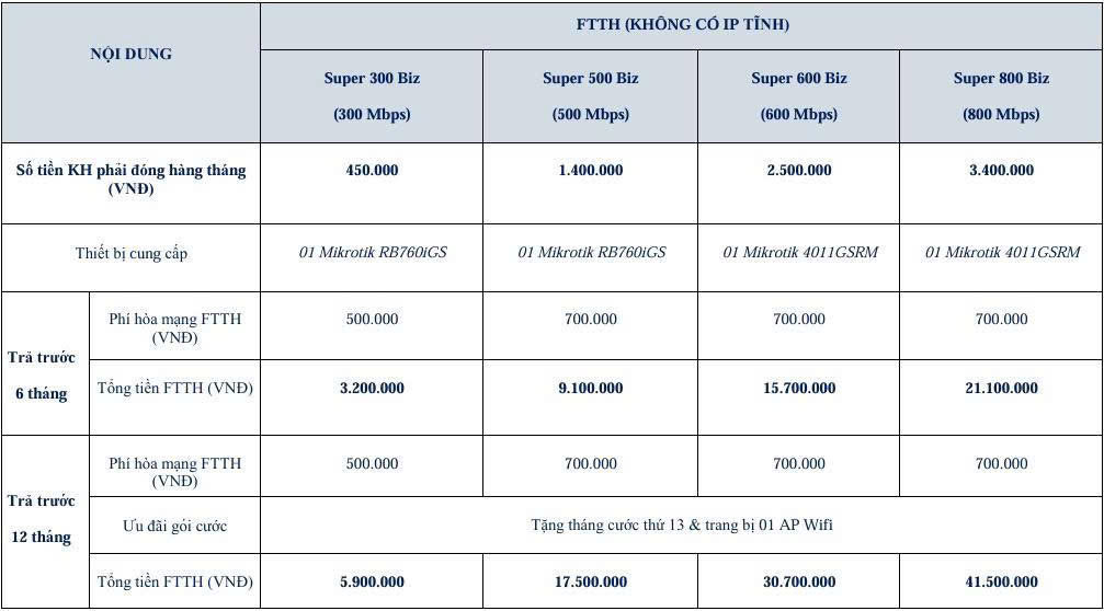Gói doanh nghiệp fpt